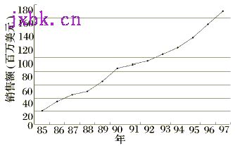 1985-1997PCBNȫ۶