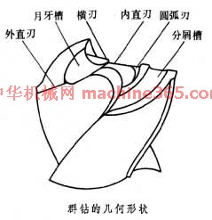 刀具:群钻